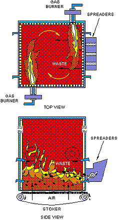 Co-firing