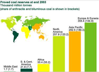 riserve di carbone al 2003