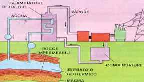 schema centrale geotermica ciclo binario