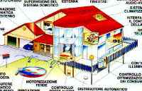 domotica
