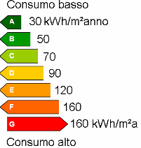 scala casaclima