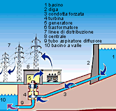 Turbina idroelettrica a spessore di lama su misura con design aperto o  chiuso