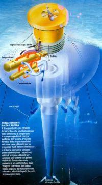 Progetto Otec