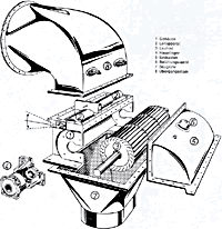 Schema turbina Banki