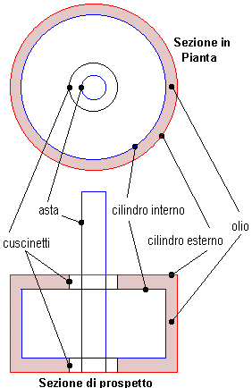 Generatore di calore a bassa e/o incostante velocità - Pianta