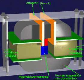 MEG  Motionless Electromagnetic Generator