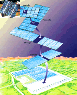 Centrale fotovoltaica come si realizza