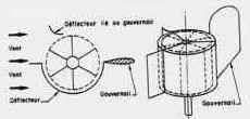 turbina con schermatura controvento