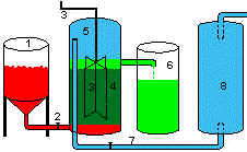 Impianto biogas