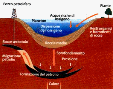 Giacimento di Petrolio