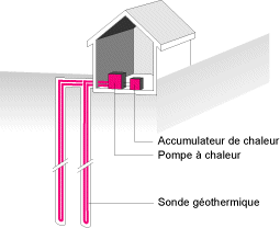 sonde geotermiche