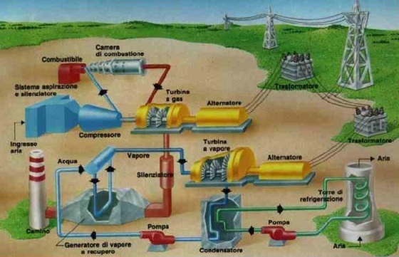 Centrale a ciclo combinato