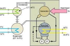 schema macchina chiller