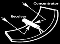 schema concentratori lineari