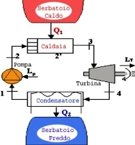 Ciclo di Rankine