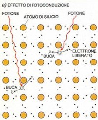 effetto fotovoltaico