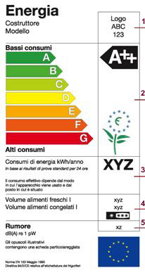 etichetta energetica