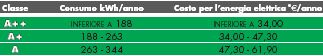 etichetta efficienza energetica frigocongelatori