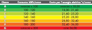 etichetta efficienza energetica forno