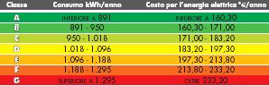 etichetta efficienza energetica condizionatori