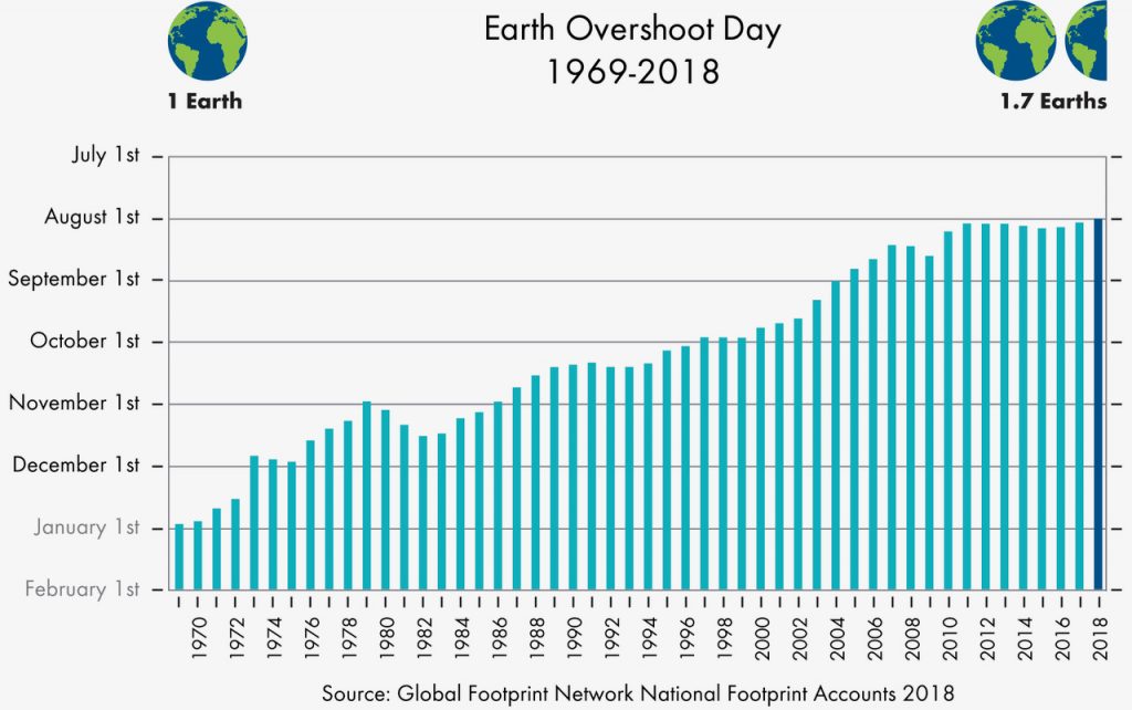 2018_past_overshoot_days_eng-1024x642.jpg