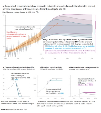 immagine_rapproto_ipcc.jpg