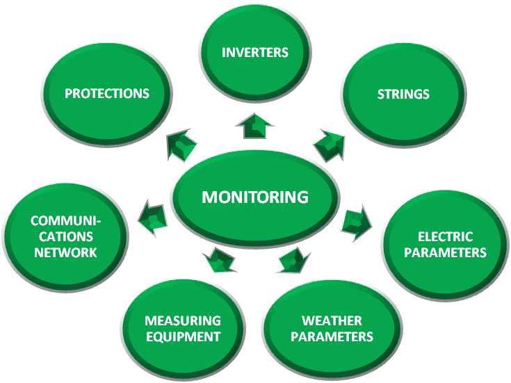 monitoring-systems.png