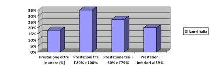 prestazioni_fotovoltaico_nord_italia.jpg