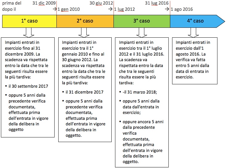 scadenze_protezione_interfaccia.jpg