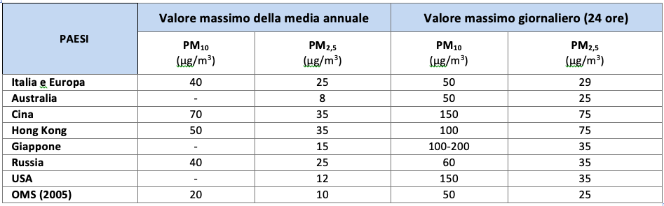 tabella_inquinamento.png