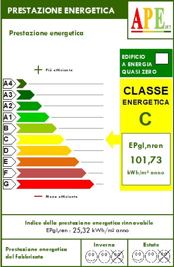Attestato di prestazione energetica