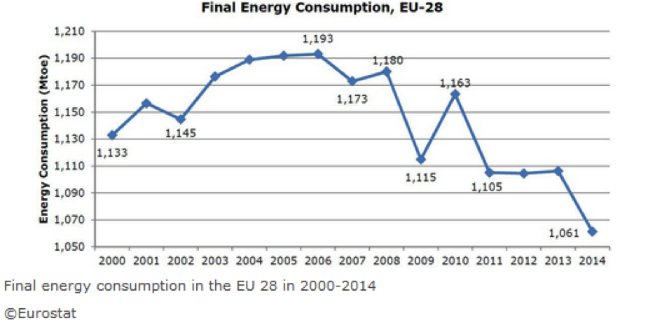 final_energy_consumption.png