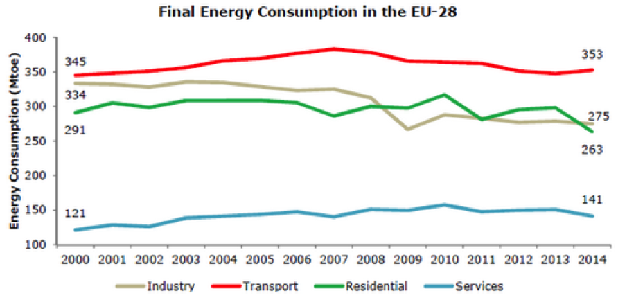 final_energy_consumtione_ue.png